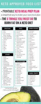 Keto Diet Menu Keto Approved Foods Keto Meal Prep Ketogenic Diet Meal Plan