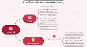 Tóm tắt nội dung chính, lập dàn ý phân tích, bố cục - Phong cách Hồ Chí  Minh - Lê Anh Trà - Văn 9