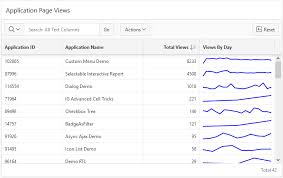 Jet Spark Charts In Apex Interactive Grid Hardlikesoftware