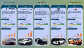 View a financial market summary for cciv+ including stock price quote, trading volume, volatility, options volume, statistics, and other important company data related to cciv+ (churchill capital iv. Htpjuzmhv2bzbm