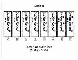 Beginning Band Concert Bb Major Scale With Solfege In 2019