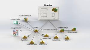 Try all the full features of solidworks by downloading the free trial software through this page. Solidworks File Management Pluralsight