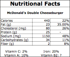 Mcdonalds Dollar Menu Can I Get A Sample