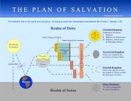 What Happens To Our Spirits Bodies When We Die Plan Of