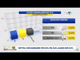 Introducerea unui buletin de vot in alta urna decat cea. EdiÅ£ie SpecialÄ Tvr1 Rezultatele De La Alegerile Europarlamentare Youtube