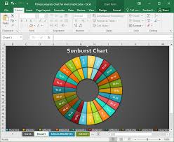 Sunburst Chart Fppt