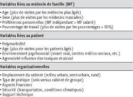 Désireuse et animée par une grande curiosité d. Visite A Domicile Par Le Medecin De Famille Etat Des Lieux En Europe Et En Suisse