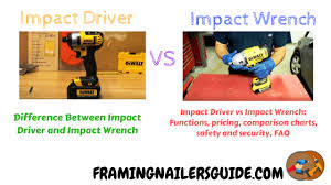 Mix Impact Driver Vs Impact Wrench Difference Between