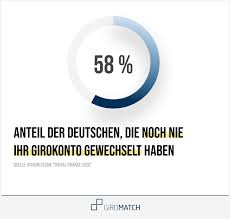 Bayerische hypotheken & wechsel bank from munich, germany has a tier 1 capital of us$ m at bayerische hypotheken & wechsel bank employs a total of , spread across branches in germany. Bank Wechseln Wann Lohnt Es Sich Giromatch