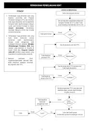 Antara yang akan kami kongsikan. Docs Jpa Gov My Docs Pekeliling Pp01 Bil04 Ms1 Jpg