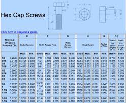 Actual Bolt Nut Chart Easy Nut Bolt Size Chart In Bolt Depot