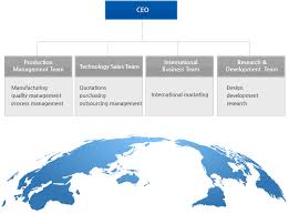 organization chart ceo production management team