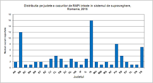 Romania va disparea de pe harta, in max. Https Www Cnscbt Ro Index Php Rapoarte Anuale 779 Analiza Evolutiei Bolilor Transmisibile Aflate In Supraveghere Raport Pentru Anul 2016 File