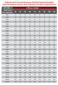 What purpose can cimb cash plus personal loan be used for? Swasta Personal Loan
