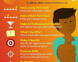 Image of shortterm motivation example