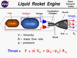 Liquid Rocket Engine