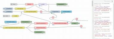 If you want to start again and set timer for 1 minute or set alarm for 1 minute, just press the reset button. Keeping Up With Alexa Share Your Projects Node Red Forum