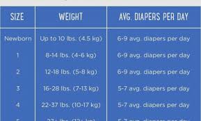 Veracious Weight For Size 4 Diapers 2019