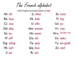 How to type special french letters by using their alt codes? Frenchalphabet Explore Facebook