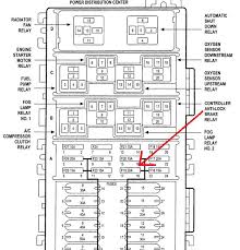 The fuse may have blown out and will need replaced. 94 Cherokee Fuse Panel Diagram Wiring Diagram Networks