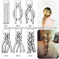 Haare Mode Schonheit Sac Orguleri Sac Boncuk
