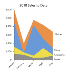If someone steals a wallet from my pocket in the street can i say i was robbed? Tables Charts And Infographics Business Communication Skills For Managers