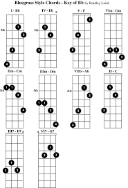 Free Mandolin Chord Chart B Flat Fingerstyle Guitar