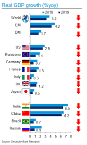 europe up next as central banks return to lower rate world