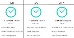 Pin Auf Intervall Fasten Net