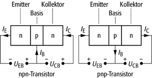 We did not find results for: Bipolar Transistor Lexikon Der Physik