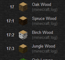 Mod紹介 Cutall Minecraft あーてぃくるず