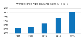 Illinois monitors car insurance statuses by sending insurance verification questionnaires on a random basis. Best Car Insurance Rates In Chicago Il Quotewizard