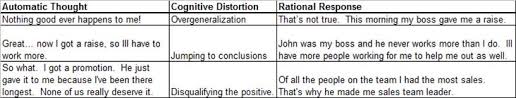 How To Overcome Negative Thinking Chrisakinsdotcom