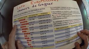 Au moment de la publication de la vidéo, en 2014, il fallait une chance sur 116 531 800 de remporter l'euromillion… ce chiffre a augmenté mais le top10 est toujours d'actualité. Chances De Gagner A L Euromillions 139 838 160 Combinaisons Possibles Soit 0 000000715 Youtube