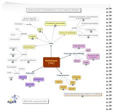 Pin Su Classemapping