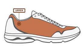 Image result for shoe