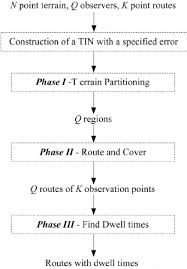 flow chart of the pf cs methodology download scientific