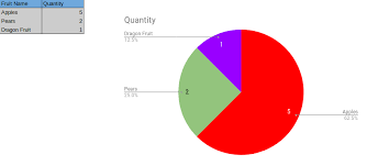 How To Change The Values Of A Pie Chart To Absolute Values