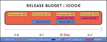Wix.com has been visited by 100k+ users in the past month Music Promotion How To Choose A Budget For Your Release
