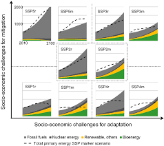 The first query in script #3 selects data from department table and uses an outer apply to evaluate the employee table for each record of the. Primary Energy Demand 0 2000 Ej Vertical Axis Of Internal Panels Download Scientific Diagram