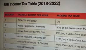 Charts to calculate individual income tax rate based upon your income, organized by filing status. New Bir Income Tax Rates And Tax Table For 2018 In The Philippines