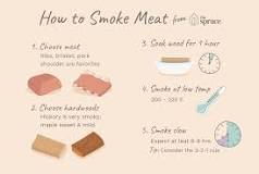 How do you tell if smoked meat is done?