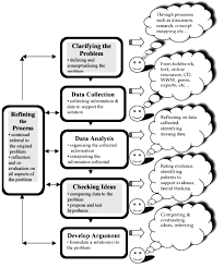 Scaffolding Learners In Authentic Problem Based E Learning Environments The Geography Challenge