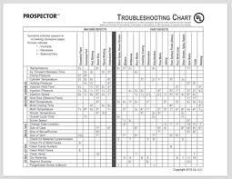 Troubleshooting Flipchart For Plastic Injection Molding