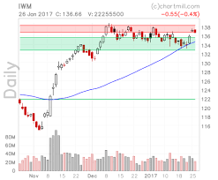 Chartmill Consolidated Support And Resistance Chartmill Com