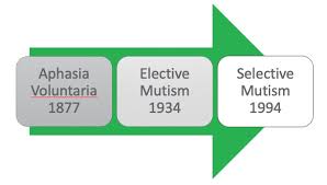 Find it using our imei to model conversion service. Unlocking The Mystery Of Selective Mutism Aimee Kotrba Child Growth And Development Special Needs 23134