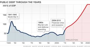 national debt the 5 minute primer sep 5 2011