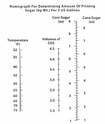 Up To Date Oz Per Gallon Chart 2019