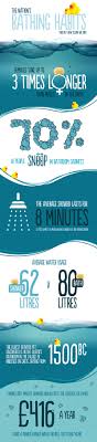 The Nation S Bathing Habits Infographic Consumer Infographics Fun Facts