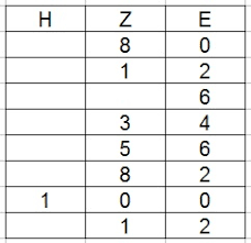 Der lehrer benutzt einen der führerschein der klasse 3? Einer Zehner Hunderter